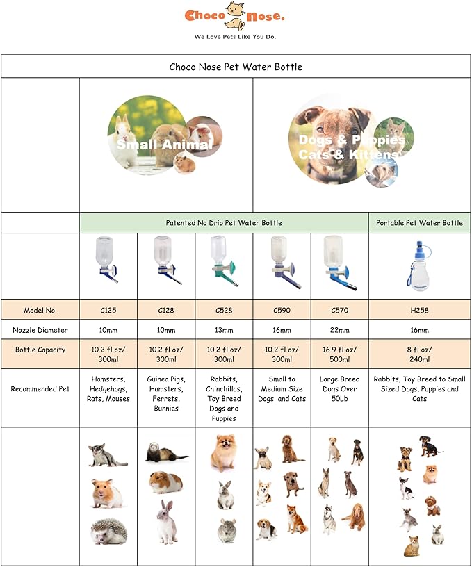 Choco Nose Patented No-Drip Dog Water Bottle/Feeder for Dogs/Cats and Other Small-Medium Sized Animals - for Cages, Crates or Wall Mount. 10.2 Oz. Mess Free Leak-Proof Nozzle 16mm, Orange (C590)