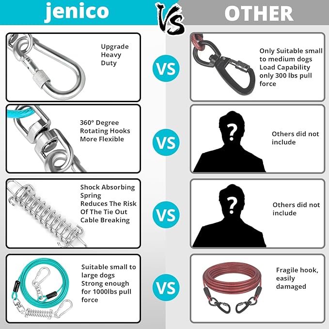 jenico Dog Tie Out Cable, 10/15/20/30/40/50/70/100/150FT Dog Runner Cable with Swivel Hook and Shock Spring, Dog Leash Run Tether for Yard Outdoor and Camping,for Small to Medium Pets Up to 500 LBS