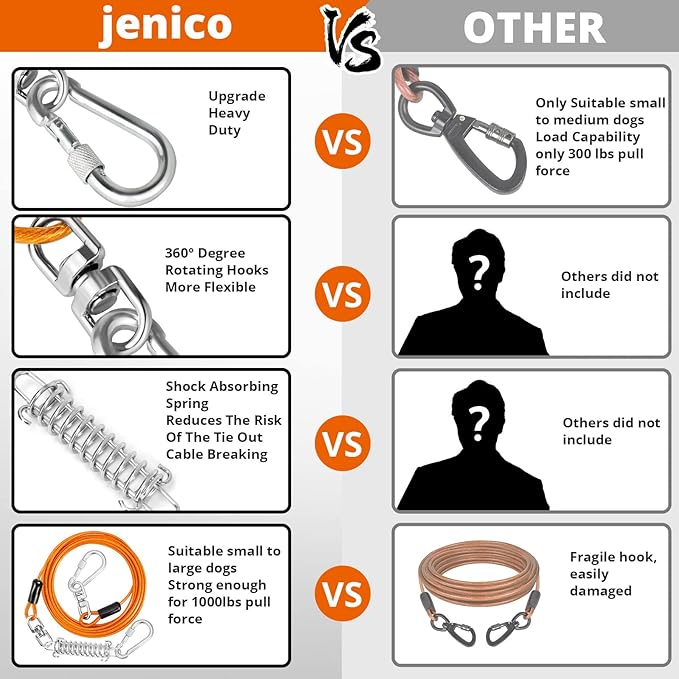 Jenico Dog Tie Out Cable, 10/15/20/30/40/50/70/100/150FT Runner Cable with Swivel Hook and Shock Spring, Yard and Camping Dog Leash Run Tether, Small to Medium Pets Up to 500 LBS