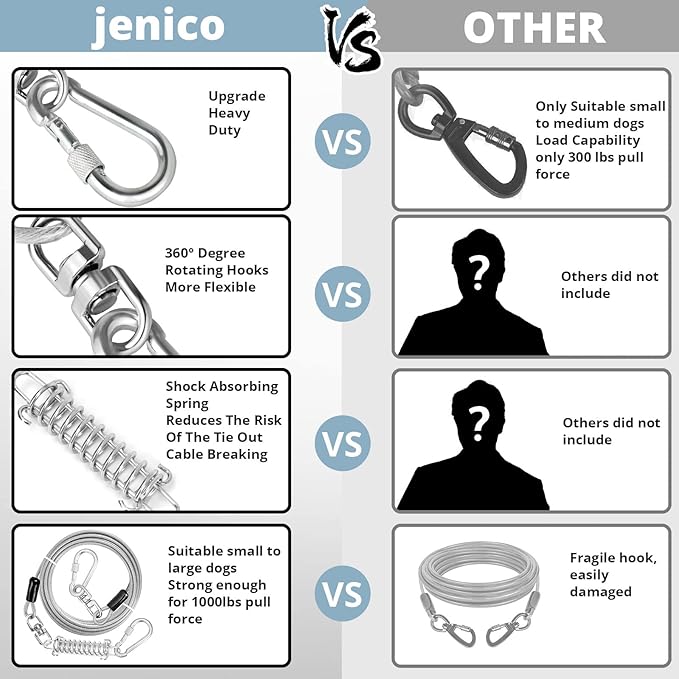 Jenico Dog Tie Out Cable, 10-150FT Runner Cable with Swivel Hook and Shock Spring, Yard and Camping Dog Leash Tether for Small to Medium Pets Up to 500 LBS