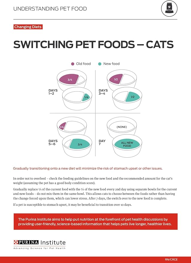 Purina Pro Plan High Protein Cat Food With Probiotics for Cats, Chicken and Rice Formula - 7 lb. Bag