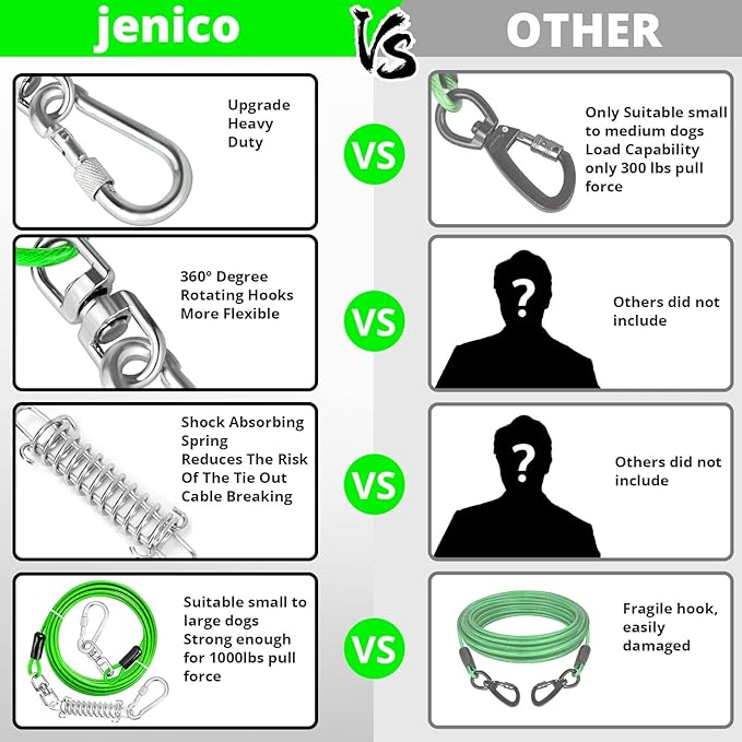 Jenico Dog Tie Out Cable - 10/15/20/30/40/50/70/100/150FT Runner Cable with Swivel Hook and Shock Spring, Outdoor and Camping Dog Leash Run Tether for Small to Medium Pets Up to 500 LBS