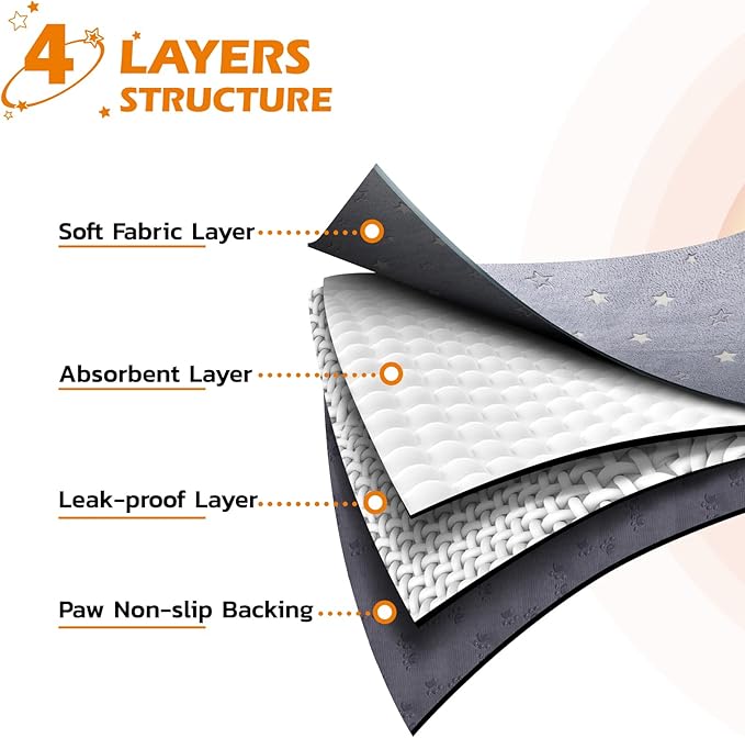 LOOBANI Washable Pee Pads for Dogs, Fast Absorption Reusable Puppy Pads, Waterproof Whelping Mats, Non Slip Training Pet Playpen Mat for Floor, Dog Crate, Grey 2 Pack 36 x 36 in