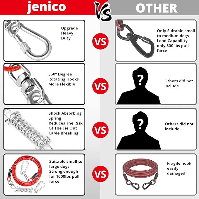 Jenico Dog Tie Out Cable - 10/15/20/30/40/50/70/100/150FT Runner Cable with Swivel Hook and Shock Spring, Outdoor and Camping Dog Leash Run Tether for Small to Medium Pets Up to 500 LBS