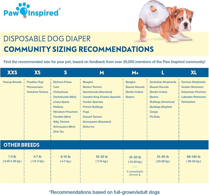 Paw Inspired Disposable Dog Diapers, Female Dog Diapers Ultra Protection, Diapers for Dogs in Heat, Excitable Urination, or Incontinence, XXS 32 Count