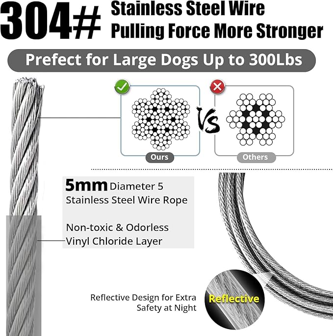 Jenico Dog Tie Out Cable, 10/15/20/30/40/50/70/100/150FT Runner Cable with Swivel Hook and Shock Spring, Yard and Camping Dog Leash Run Tether, Up to 500 LBS
