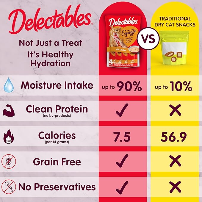 Delectables Squeeze Up Creamy Squeezable Puree, Lickable Wet Cat Treats, Grain Free, No Added Fillers, No By-Products, No Added Preservatives, 0.5 Ounces Tube Tuna & Salmon with Catnip, 32 Tubes Total