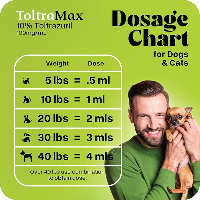 Toltrazuril 10.0% for Horses, Dogs, Cats, 60mL/2 Ounce, for Non-Food Chain Animals, Chicken