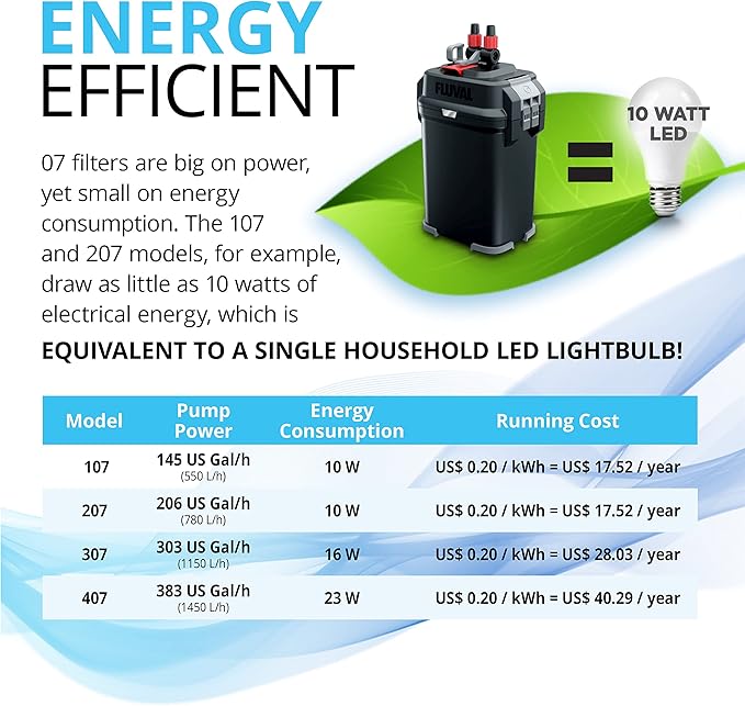 Fluval 107 Perfomance Canister Filter - for Aquariums Up to 30 Gallons - Aquarium Canister Filter