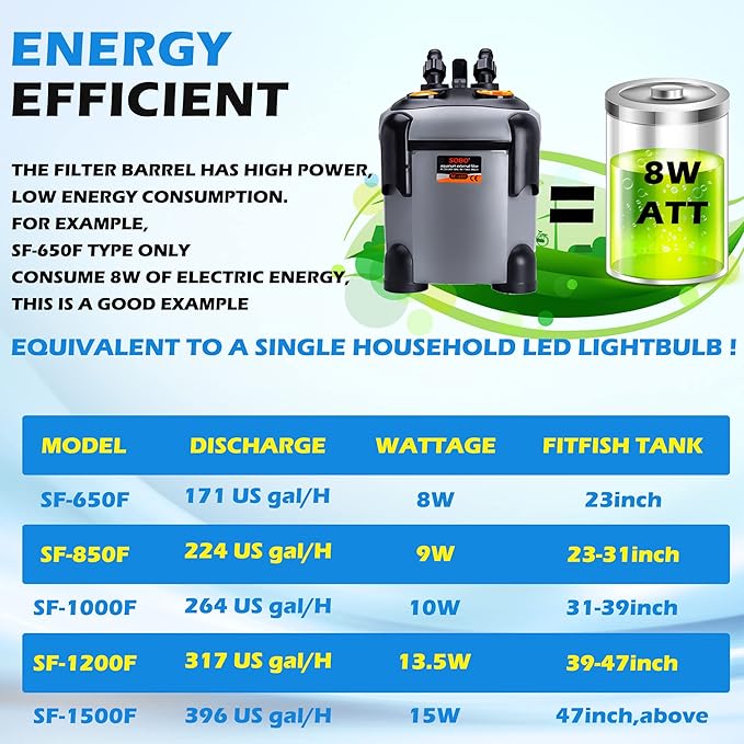 Aquarium Canister Filter with 3 Media Trays Spray Bar External Canister Filter for Large Fish Tank and Aquariums, 1000F-266GPH