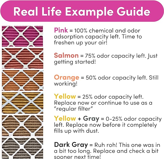 Colorfil 14x30x1 Air Filter (4-Pack) | Made in the USA | Color Changing | Remove Cat and Dog Odor | MERV 8 for Pet Hair Dander and Dust | 13.75"x29.75"x0.75" Exact Size