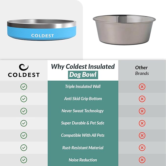 Coldest Dog Bowl - Anti Rust Metal, Non Slip, 3 Layers Insulated Stainless Steel Dog Bowls - Spill Proof & Heavy Duty - Water Bowl for Dogs, Cats & Pets, Dish Washer Safe (21 oz, Celestial Blue)
