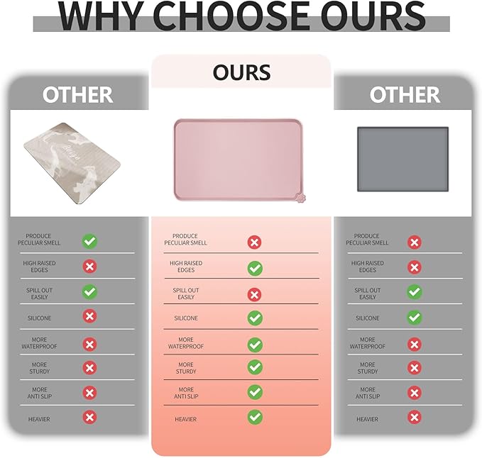 Waterproof Pet Feeding Mat with High Raised Edges, Heavier and Thicker Placemats for Cat Dog Water Bowl with BPA Free, Dogs Cats Food Mats for Messy Drinkers to Prevent Spill and Protect Floors