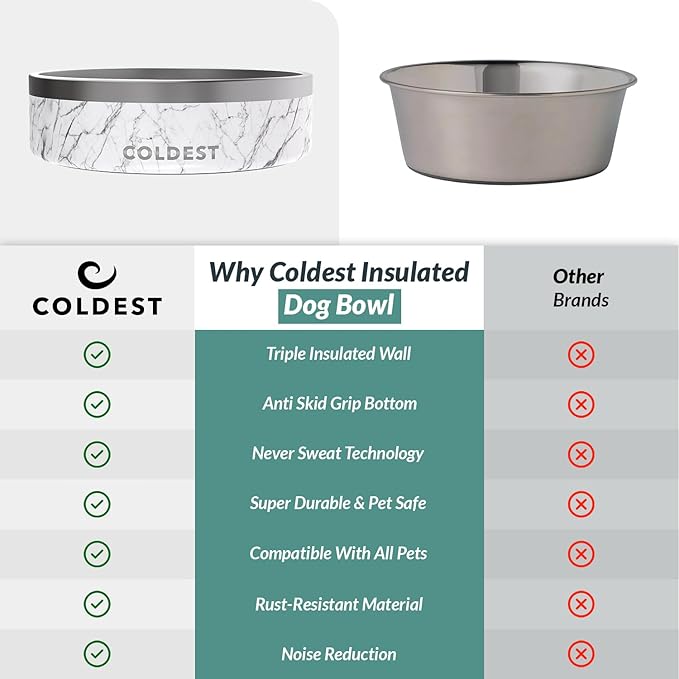 Coldest Dog Bowl - Anti Rust Metal & Non Slip Dog Bowls Large, Spill Proof Heavy Duty 3 Layers Insulated Dog Bowl - Food and Water Bowl for Dogs, Cats & Pets, Dishwasher Safe (42 oz, Carrara Marble)