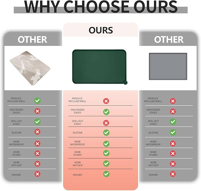 Waterproof Pet Feeding Mat with High Raised Edges, Heavier and Thicker Placemats for Cat Dog Water Bowl with BPA Free, Dogs Cats Food Mats for Messy Drinkers to Prevent Spill and Protect Floors