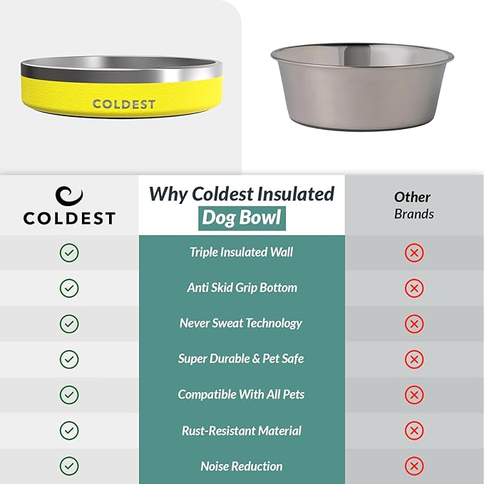 Coldest Dog Bowl - Anti Rust Metal, Non Slip, 3 Layers Insulated Stainless Steel Dog Bowls - Spill Proof & Heavy Duty - Water Bowl for Dogs, Cats & Pets, Dish Washer Safe (21 oz, Solar Yellow)