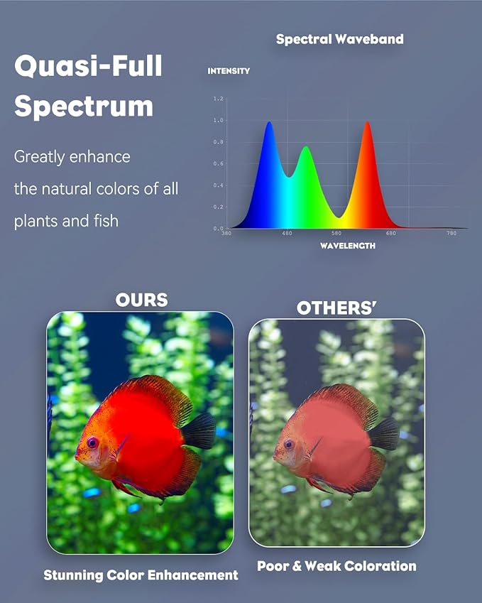 Pawfly 12 Inch 11 W Aquarium Color Enhancement Light for 13" to 22" Fish Tanks IPX8 Waterproof Aquarium LED Light Brilliant RGB Lights with 7 Single Color Effects Timer & Adjustable Brightness