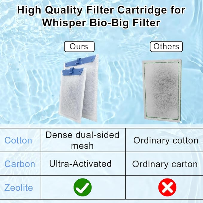 6 Pack Filter Cartridge Compatible with Whisper Bio-Bag Filters 10i/IQ10/PF10, Medium Replacement Filter Cartridges for Aquariums Compatible with ReptoFilte 20 gallons (90 GPH)