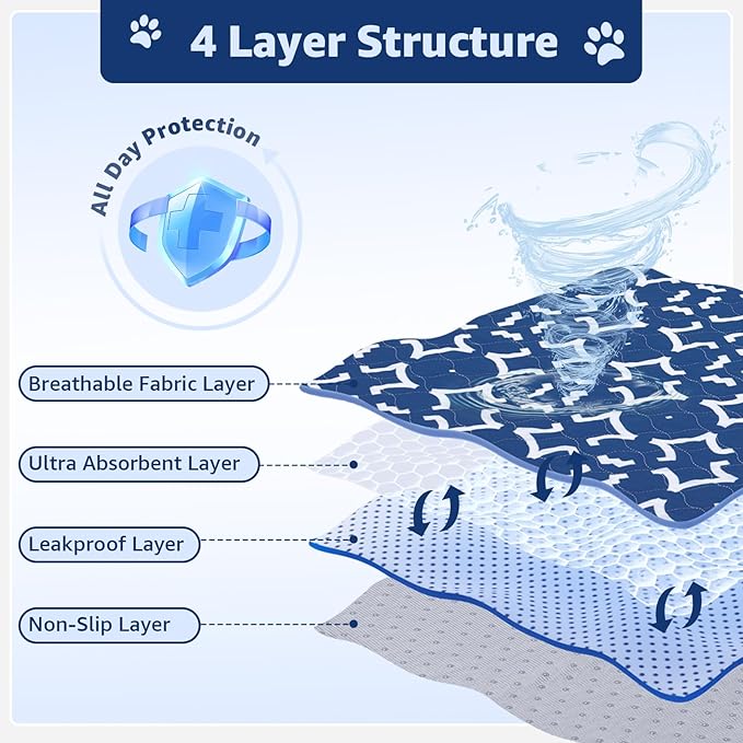 LOOBANI Washable Pee Pads for Dogs: 65"x 48" Extra Large Reusable Puppy Pads,1 Pack Absorbent Whelping Pad Leakproof Dog Playpen Mat, Waterproof Non-Slip Dog Training Pads for Floor, Crate, Potty