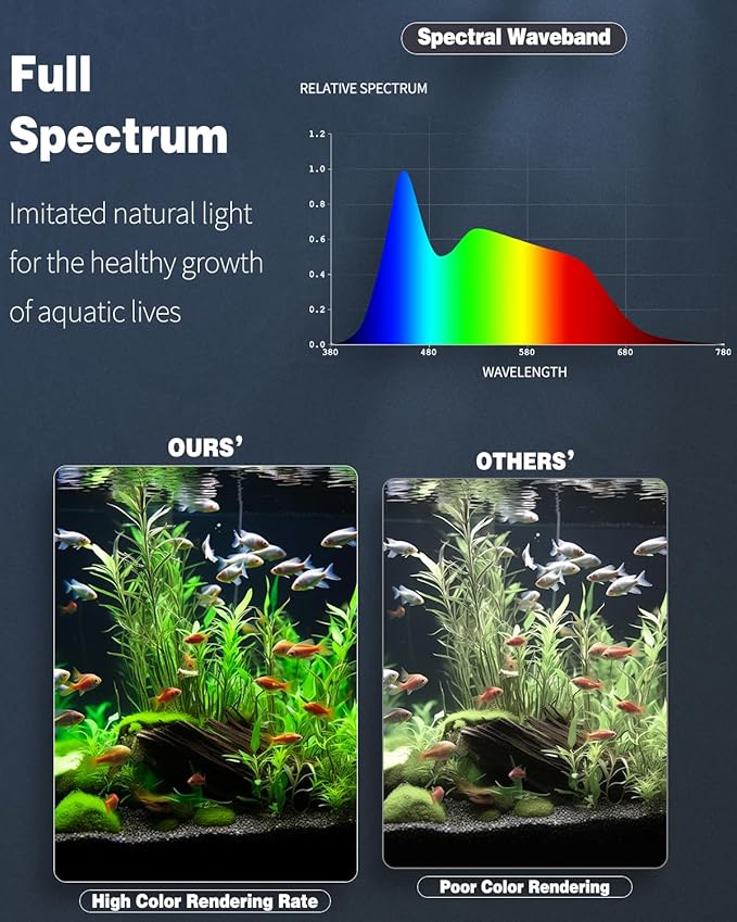 Pawfly 26 W Aquarium LED Light for 24" to 30" Tanks 24/7 Extendable Fish Tank Lights with Full Spectrum IP68 Waterproof Lights with D/N Mode Single Color Effects Timer and Adjustable Brightness