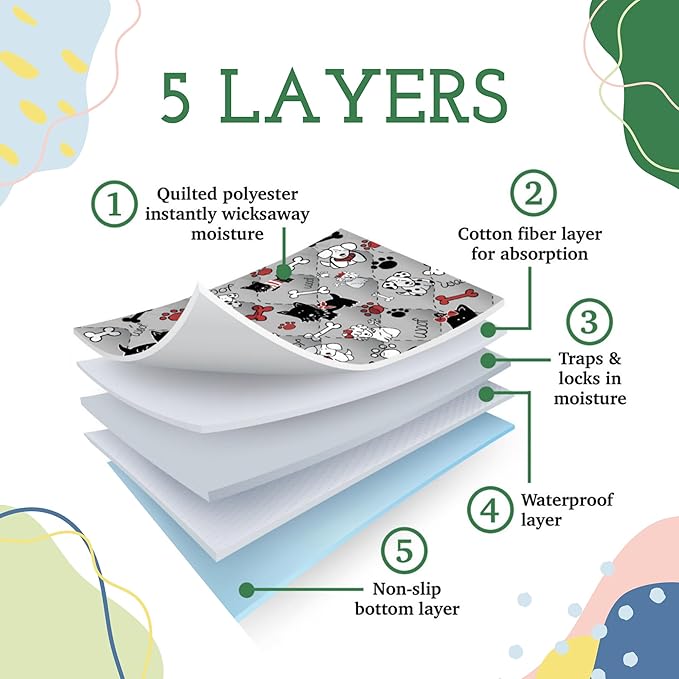 Caldwell's Pet Supply Co. 30x36 Potty Pads, Washable Pee Pads for Dogs, Reusable Pee Pad for Dogs, Puppy Potty Mat, Whelping Rug, Reusable Puppy Mat, Waterproof Rug for Dog, for Medium Dog (Set of 2)