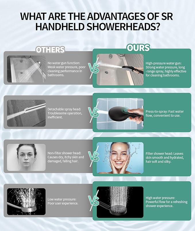 Filtered Shower Head with Handheld, High Pressure 9 Spray Mode ORB Showerhead with 4 Filters, Detachable Shower Head, Water Softener Filters Beads for Hard Water - Remove Chlorine