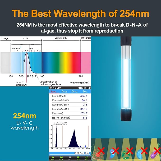 Fish Tank Filter with U - V Light & Timer (3/6/12/24 Hours) for Green Water Cleaning, Aquarium Filter with Aeration Turtle Tank Filter with Pre-Filter Sponge for Tanks 10-40 Gallon
