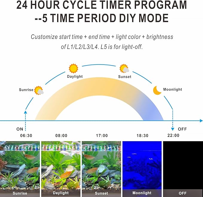 Advanced 7-Row LED Aquarium Light, Easy Setup Controller, Auto On Off Full Spectrum Fish Tank Light, 24/7 Lighting Cycle, 8 Colors, 10 Level Dimming, 48W for 36"-42" Freshwater Planted Tank