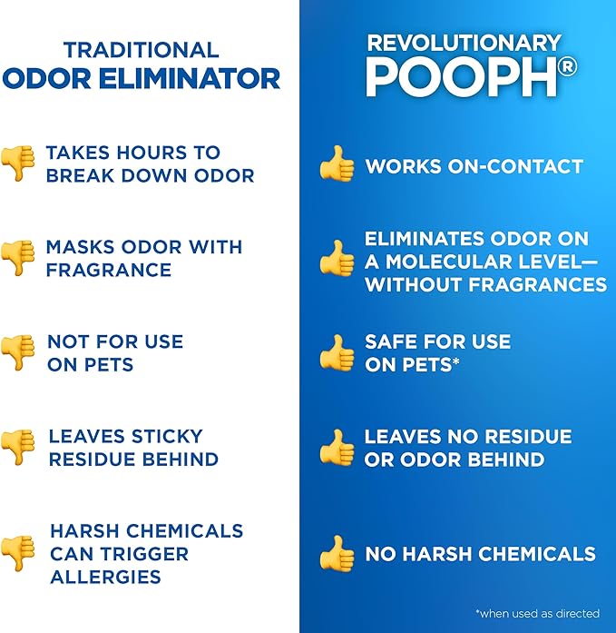 POOPH® Pet Odor Eliminator Spray – 32oz Single & 32oz 2-Pack Bundle – No Fragrance, No Harsh Chemicals, Safe for Pets & People, Eliminates Odors Fast – Home, Auto, Furniture & More