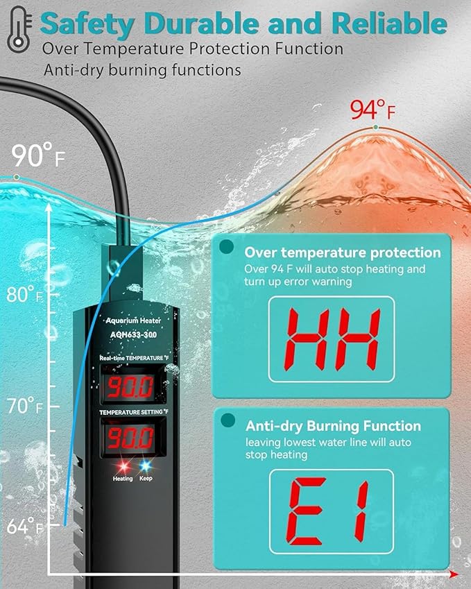 Aquarium Heater for 40-55-75 Gallon, 300W Submersible Fish Tank Water Heater with Accurate Temperature Control, Over-Temp Protect, Auto Shut-Off, Quick Heat up for Saltwater & Freshwater