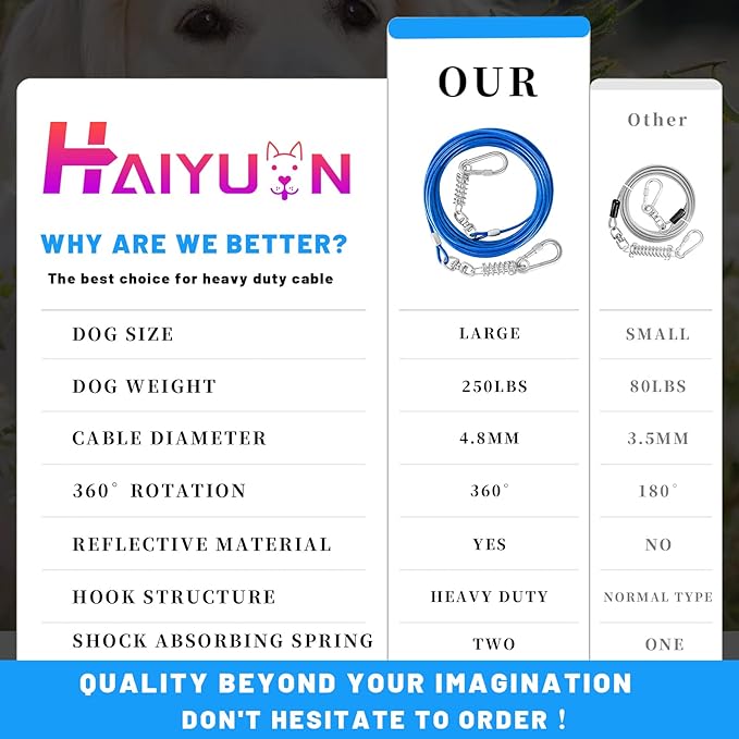 Dog Tie Out Cable - 10/15/20/25/30FT Heavy Duty for Large Dogs Up to 250LBS - Rosy Pink/Blue/Purple/Silver/Red/Green/Yellow