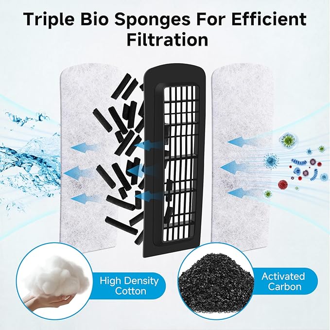 AQQA 8 Packs Aquarium Filter Cartridges with Activated Carbon - Remplacement Fish Tank Filters Cotton