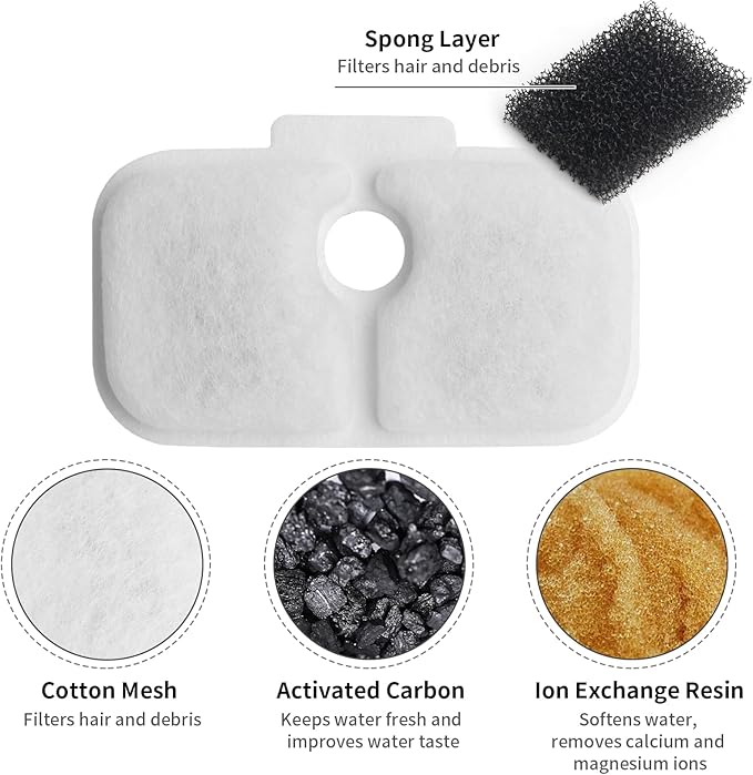 Cat Water Fountain Filter, 12 Pack Cat Fountain Filter Replacement with 12 Sponges Compatible With PETLIBRO® Dockstream Tomxcute Cat Water Fountain PLWF005 / PLWF105 / PLWF115 / PLWF305