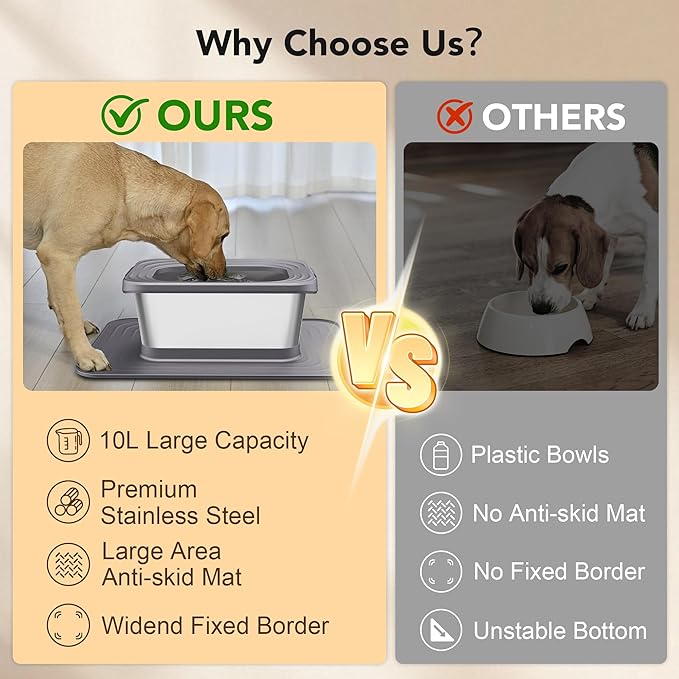 Decflow 10L Stainless Steel Dog Water Bowl, No Spill Anti-Splash Dog Bowls with XXL Silicone Mat, Spill-Proof Slow Feeder for Messy Drinkers, Heavy Duty Pet Bowls for Indoor/Outdoor Use Grey