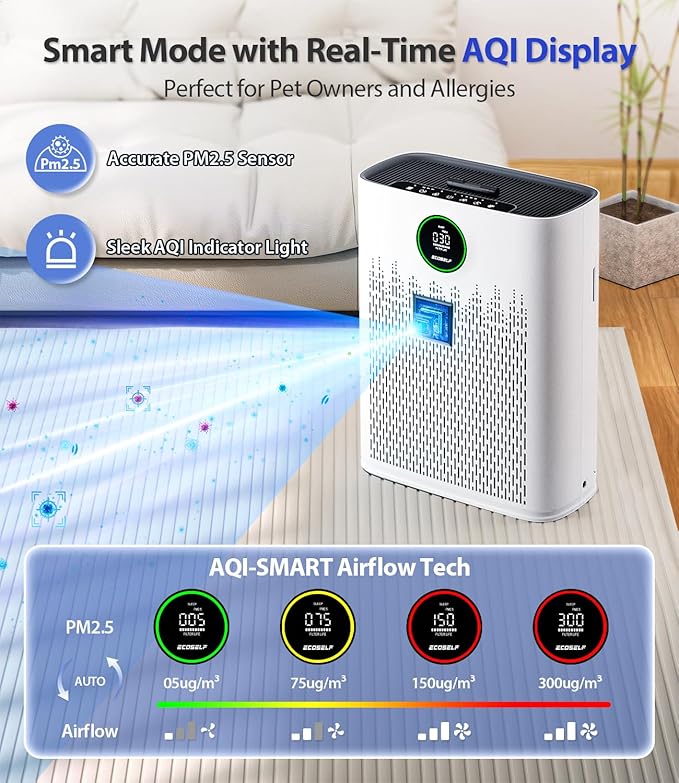 Air Purifiers for Home Large Room, Cover Up to 2400 Ft² with True HEPA Filter, Smart Mode, PM2.5 Air Quality Display, 22dB Sleep Mode, Aromatherapy with 2X-Purification & 360°Air Outlet, HAP603, White