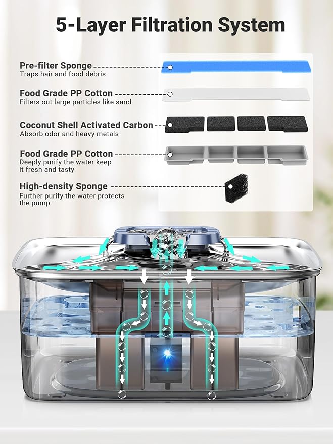 Kastty 15L/3.96 Gal Stainless Steel Dog Water Bowl Dispenser, Large Capacity Dog Water Fountain Quiet LED Light Triple Filtration BPA-Free, Automatic Pet Water Fountain Easy Cleaning for Pet FS76