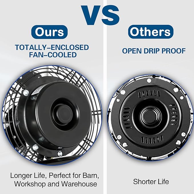 BILT HARD 20 inch Industrial Wall Fan, 4600 CFM, 3-Speeds High Velocity Wall Mount Fan with Sealed Motor, 2 Pack