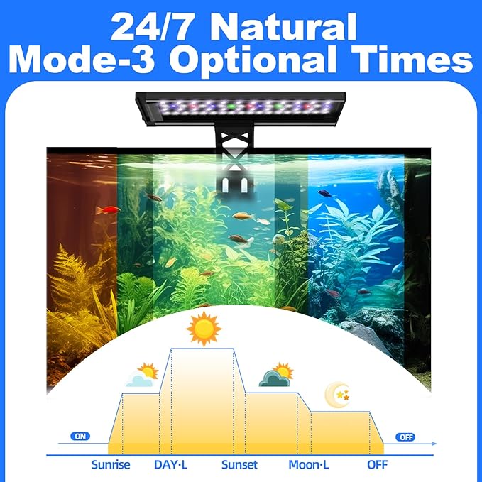 Clip On Aquarium Light for Plants-24/7 Cycle Fish Tank Light with Timer, Full Spectrum+7 Colors Mode, Auto On/Off, Adjustable Brightness and Height, 20W (12inch for 12-20 inch Tank)