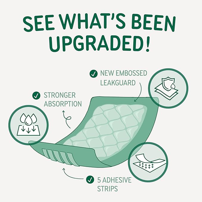 Disposable Dog Diaper Liners Booster Pads for Male & Female Dogs, 100ct, 4 Sizes Options, Doggie Diaper Inserts fit Most Types of Dog Diapers - Pet Belly Bands & Male Wraps (Small (100 ct))