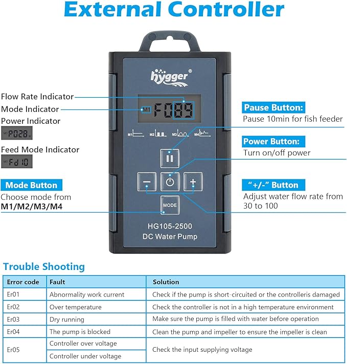 hygger 24V DC Aquarium Water Pump, 396GPH 20W 6.6FT Submersible Pump With Controller, Water Fountain Pump with 2 Nozzles for Fish Tank, Pond, Aquarium, Statuary, Hydroponics