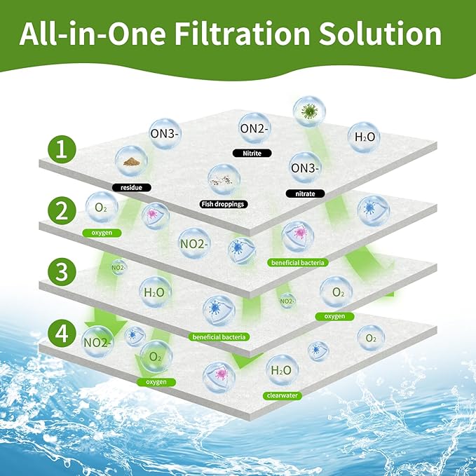 Aquarium Filter Floss for Fish Tank Filters -Micro Fine Multi-Layer Aquarium Filter Pad-Filter Media Roll for Crystal Clear Water Cut to Size 12"x72"x0.13"