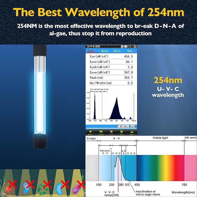 Aquarium Filter with Aeration & Rainfall Mode, U - V Fish Tank Filter with Timer (3/6/12/24 Hours) for Green Water Cleaning, Turtle Tank Filter with Efficient Filter Sponge (60-150Gal)