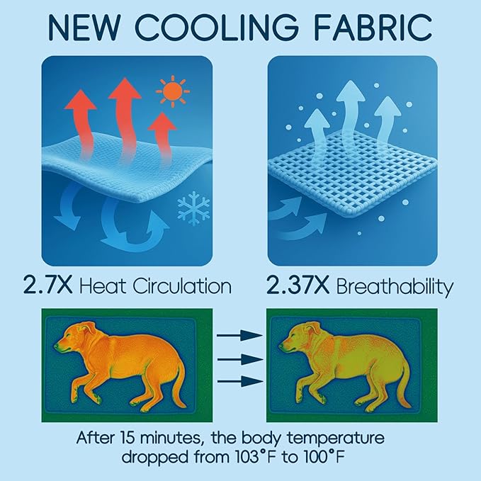 Cooling Pad for Large Dog,Instant Pet Cool Mat,Comfortable Cool Pet Mat for Cat.Portable Dog Bed for Summer. Suitable for Outdoor Summer Crate Pad.Long Time Cooling.Ice Brick(Size-XL 23.6 * 35.4in)