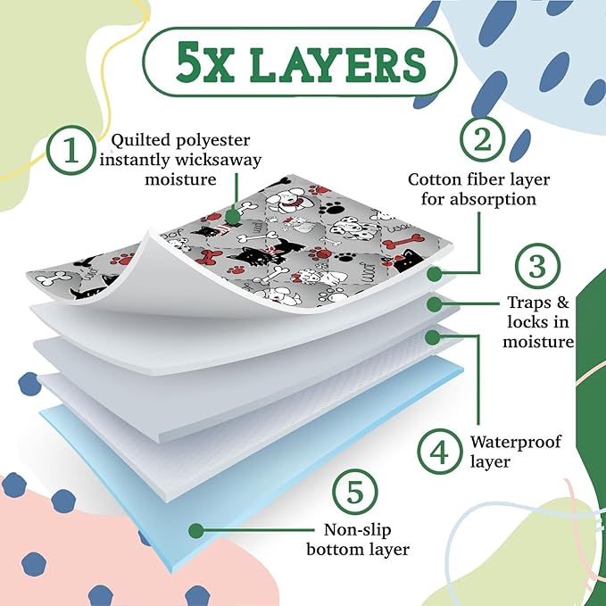 Caldwell's Pet Supply Co. 60x60 Potty Pads, Washable Pee Pads for Dogs, Reusable Pee Pad for Dogs, Puppy Potty Mat, Whelping Rug, Reusable Puppy Mat, Waterproof Rug for Dog, for Large Dog