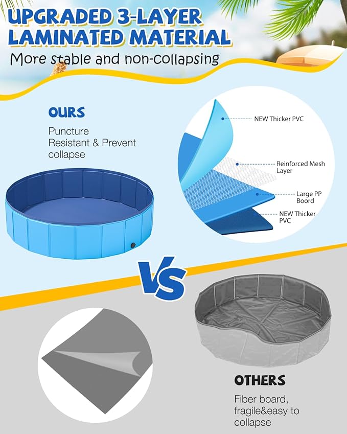 YSJILIDE Portable Dog Pool PVC Pet Swimming Bathtub Collapsible Hard Plastic Pool for Pets to Swim and Bath (M-40"x 12" Blue)