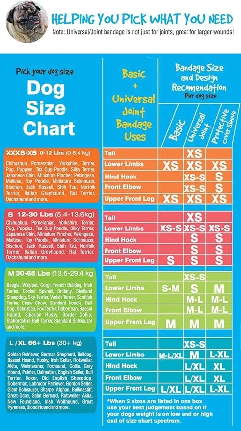 Basic Leg Bandages for Dogs, Cats Pets - First-Aid Non Adhesive Fur Friendly, Soft Stretch Wound Care, Hot Spots, Fungus, Adjustable Fastening Strap Value Pack (2XS/XS 20-Pack)