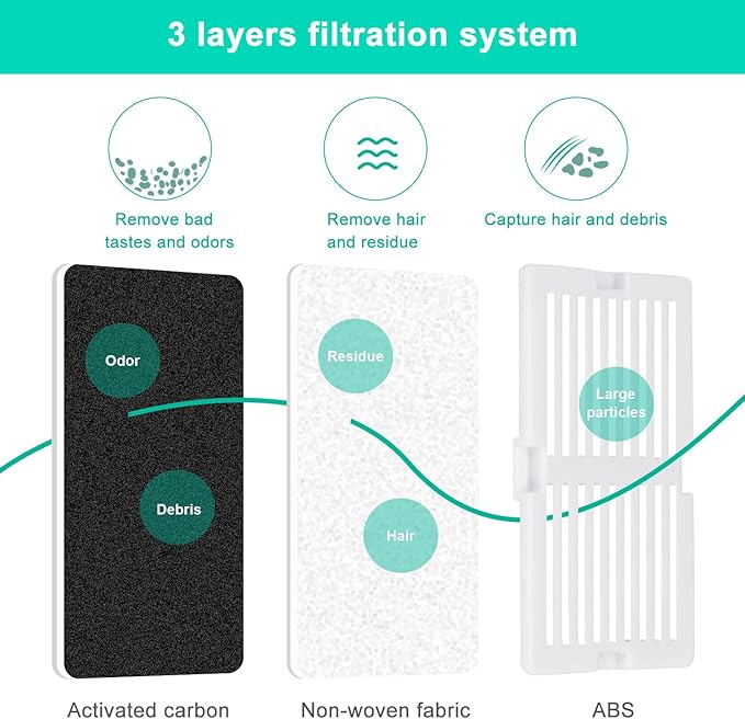 Ceramic Cat Water Fountain, 2.1L/71oz Cupcake Pet Water Fountain for Dog and Cat Indoor, 2 Ultra Quiet Pumps & 3 Filters