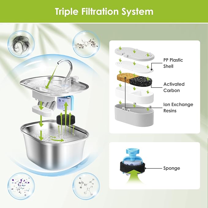 6 Pack Replacement Cat Fountain Filters & Replacement Sponges for Stainless Steel Pet Fountain with Water Level Window, Fountain Carbon Filters for Dog Water Dispenser Bowl