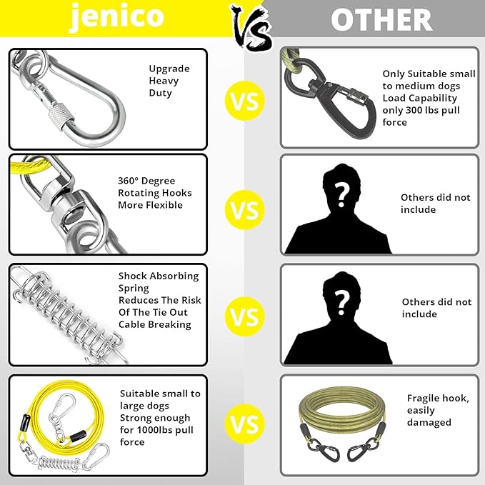 jenico Dog Tie Out Cable, 10/15/20/30/40/50/70/100/150FT Runner Cable with Swivel Hook and Shock Spring, Dog Leash Run Tether for Yard Outdoor and Camping,for Small to Medium Pets Up to 500 LBS