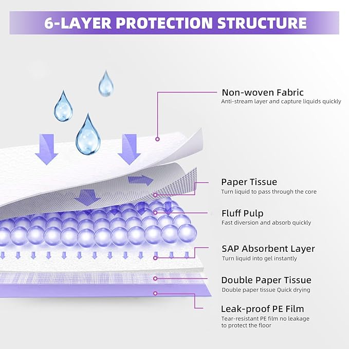 IMMCUTE Cat Pads 16.9" X 11.4", 50 Ct | Pee Pads for Cats | Thickened 6-Layer Super Absorbent Pads, Pee Pads for Tidy Cats Breeze Litter System | Cat Pee Pad for Litter Box